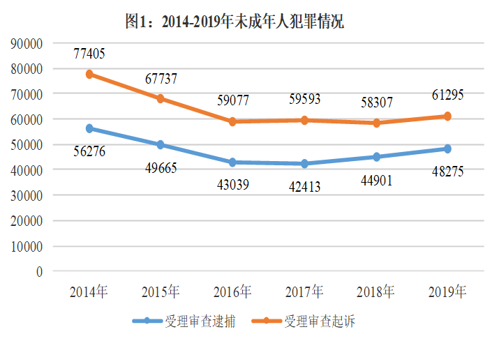 最高检：侵害未成年人犯罪形势不容乐观，性侵等问题相对突出