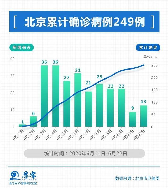 一图看全北京43个中高风险区