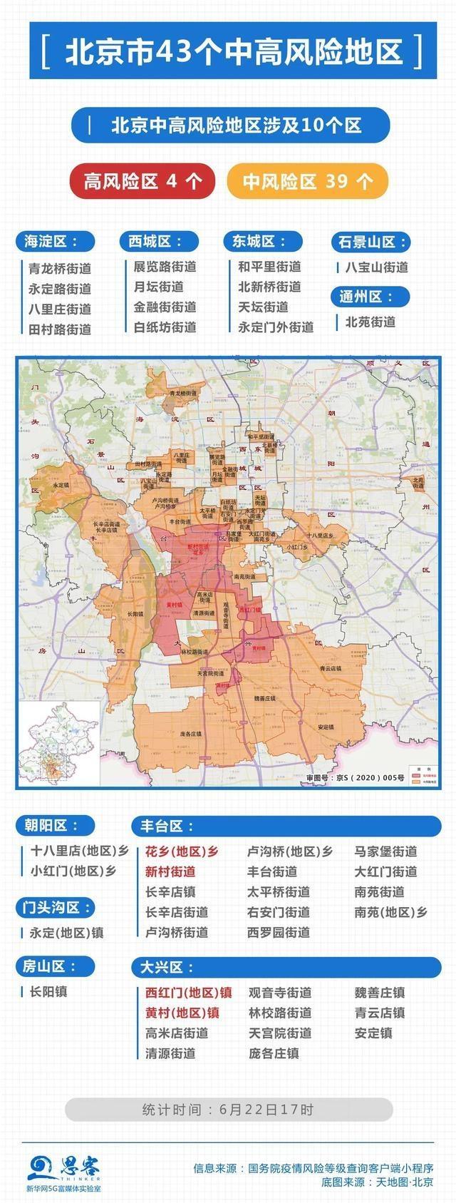一图看全北京43个中高风险区