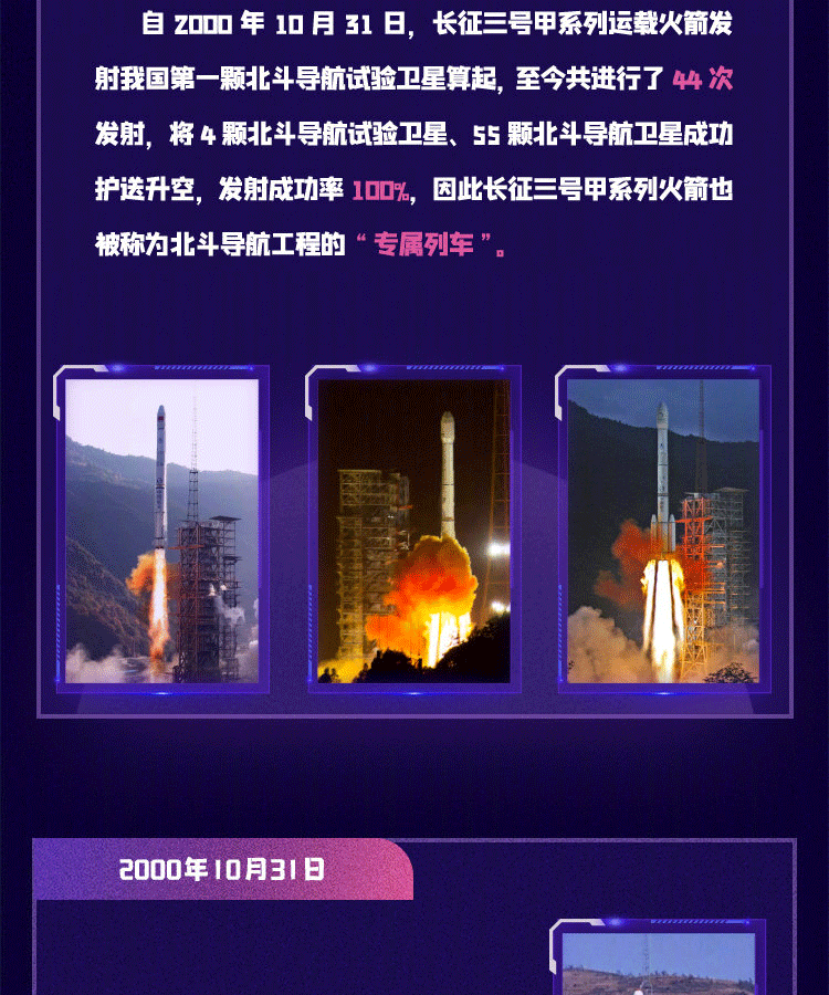 44次发射，一图回顾历次北斗飞天的精彩瞬间