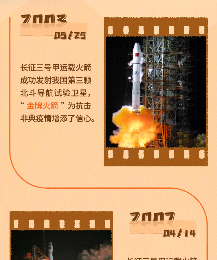 44次发射，一图回顾历次北斗飞天的精彩瞬间