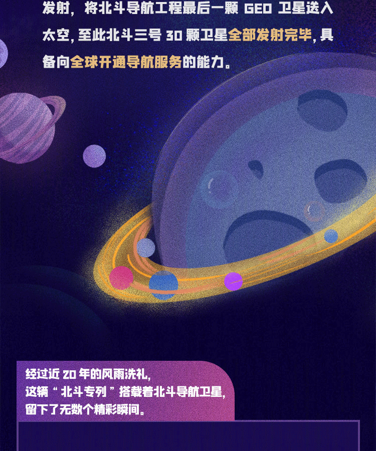 44次发射，一图回顾历次北斗飞天的精彩瞬间