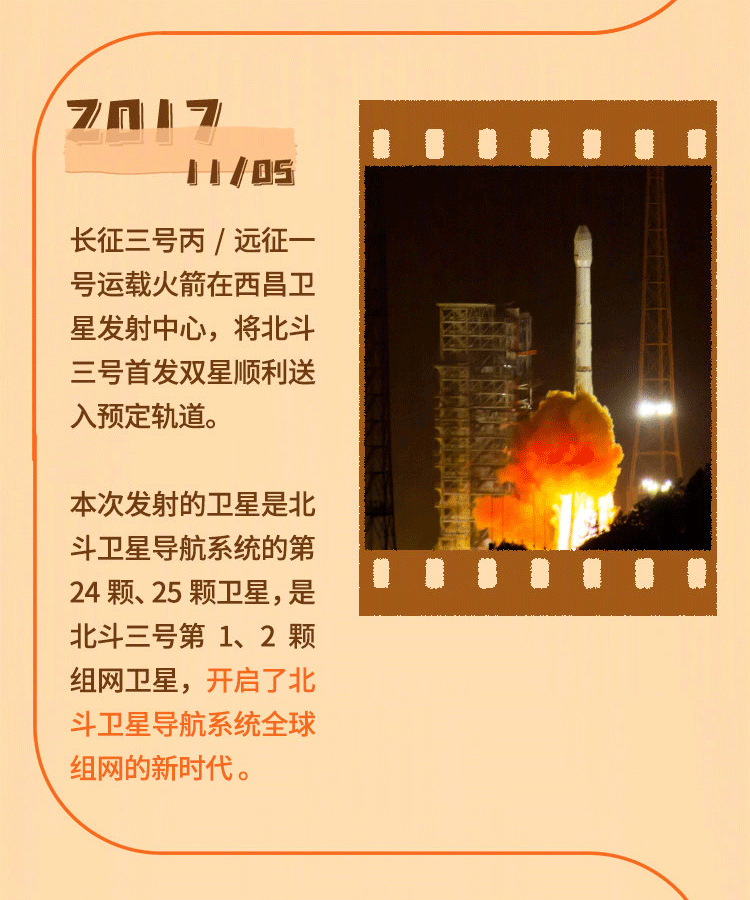 44次发射，一图回顾历次北斗飞天的精彩瞬间