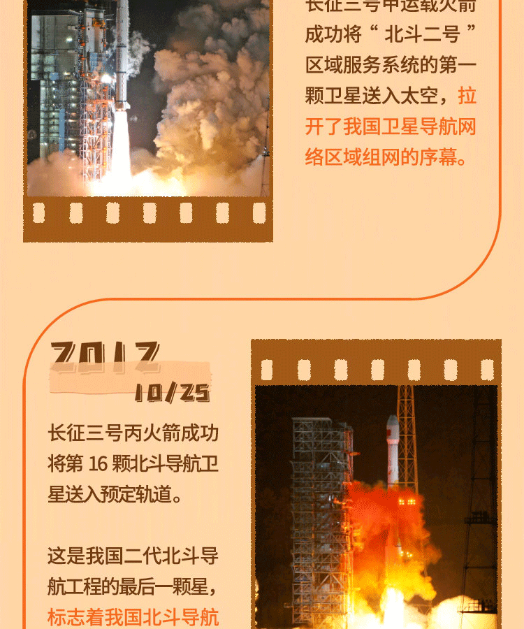 44次发射，一图回顾历次北斗飞天的精彩瞬间