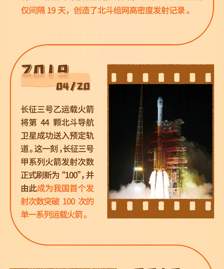 44次发射，一图回顾历次北斗飞天的精彩瞬间