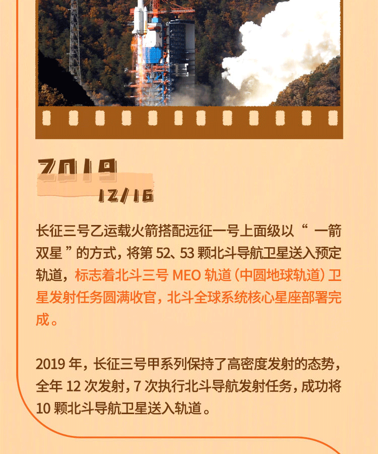 44次发射，一图回顾历次北斗飞天的精彩瞬间