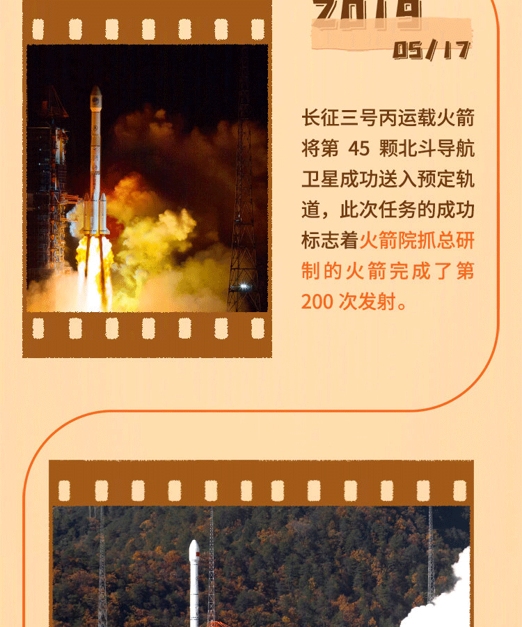 44次发射，一图回顾历次北斗飞天的精彩瞬间