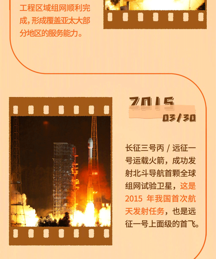 44次发射，一图回顾历次北斗飞天的精彩瞬间