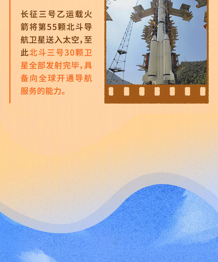 44次发射，一图回顾历次北斗飞天的精彩瞬间