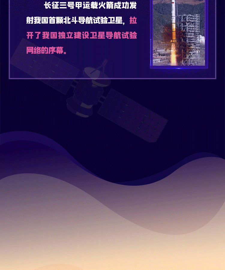 44次发射，一图回顾历次北斗飞天的精彩瞬间