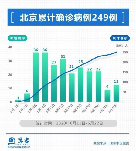 一图看全北京43个中高风险区