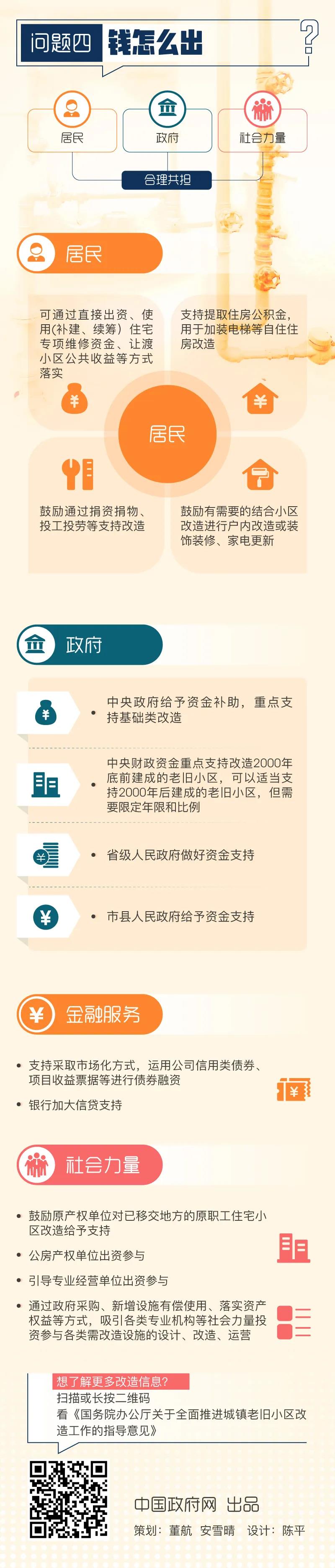 老旧小区改造，这里一次说明白了！