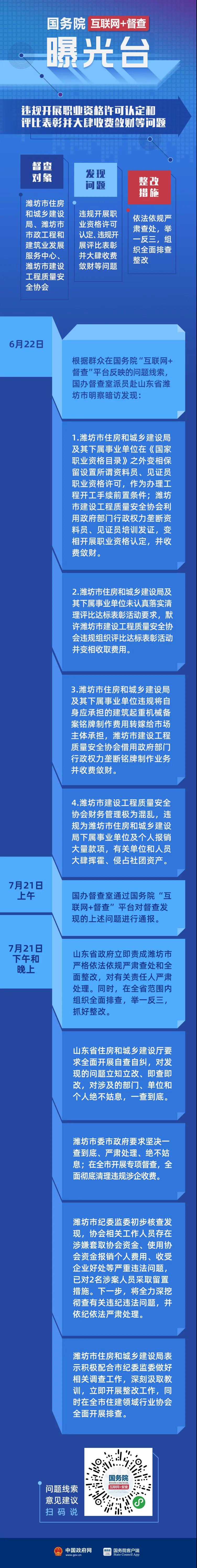严肃查处、全面排查整改……国务院“互联网+督查”通报发出后