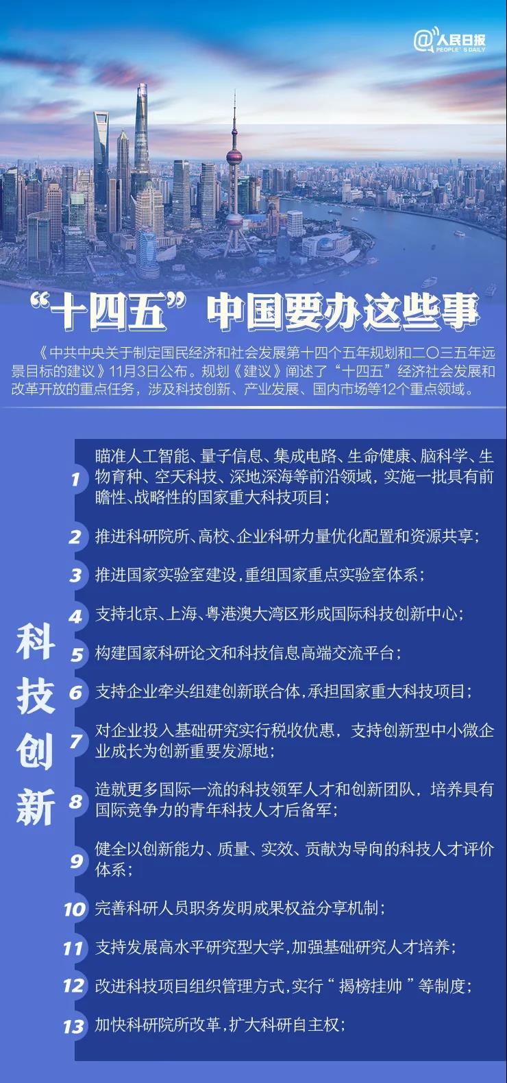 “十四五”中国要办这些事