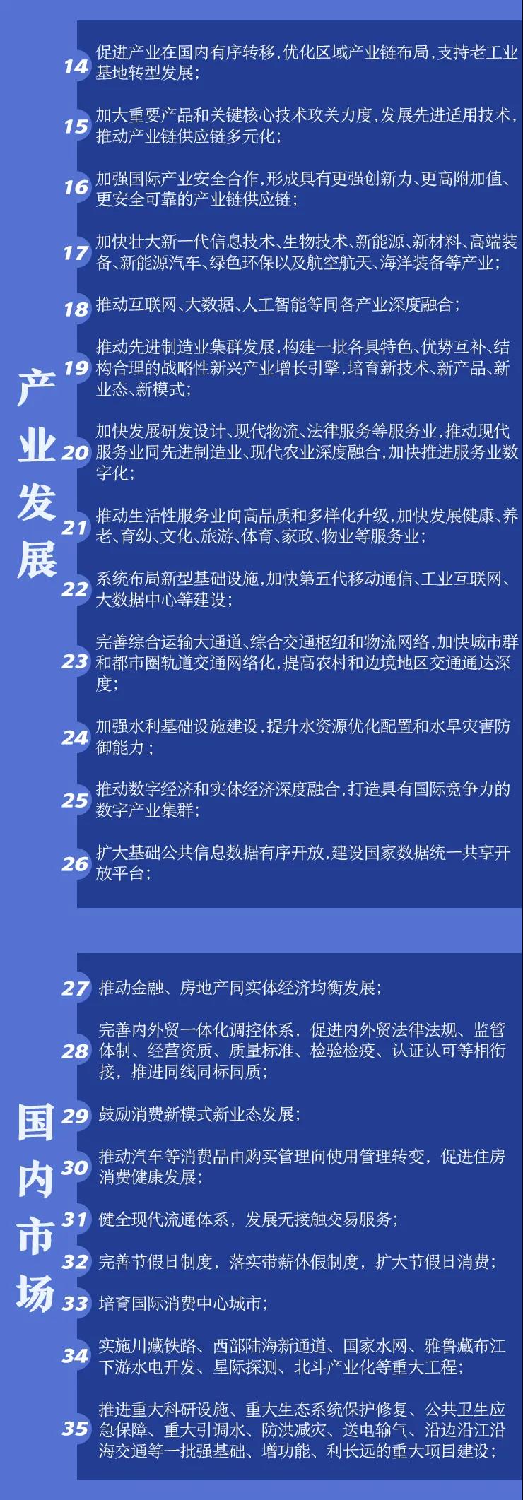 “十四五”中国要办这些事
