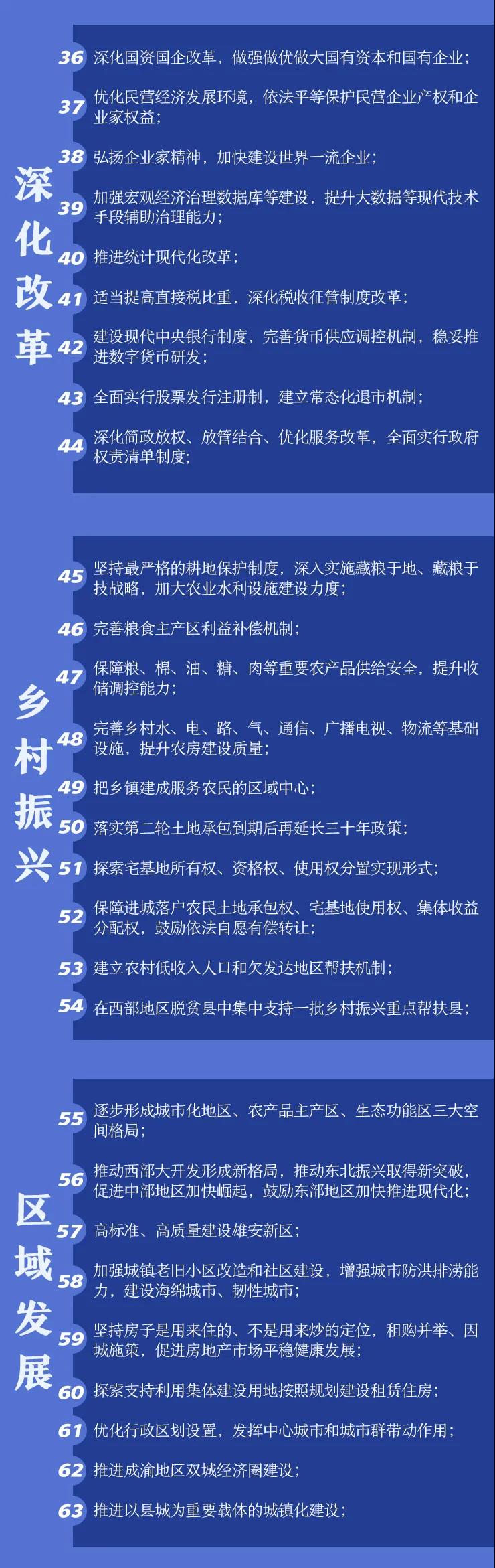 “十四五”中国要办这些事
