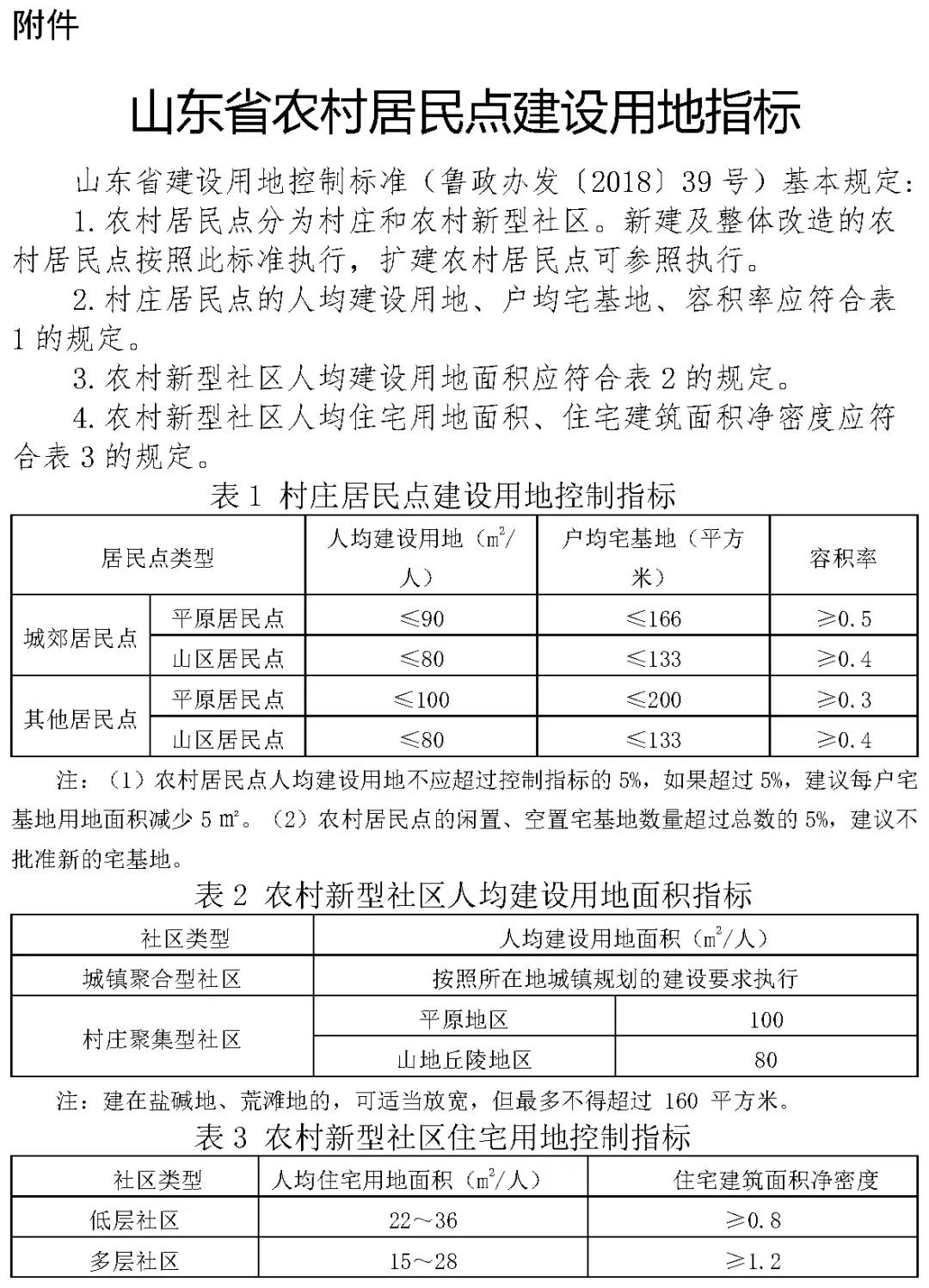 山东省保障农村村民住宅建设用地实施细则