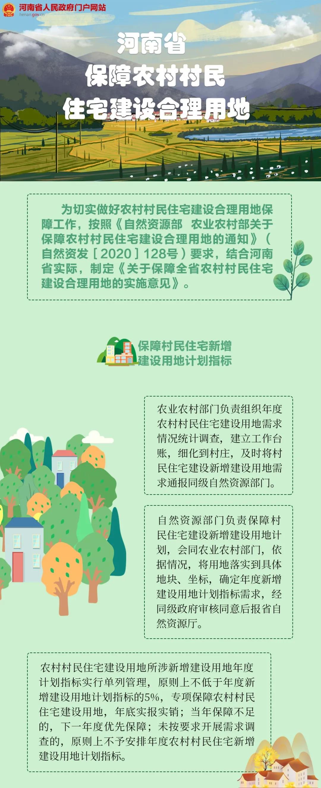 图解：河南省保障农村村民住宅建设合理用地