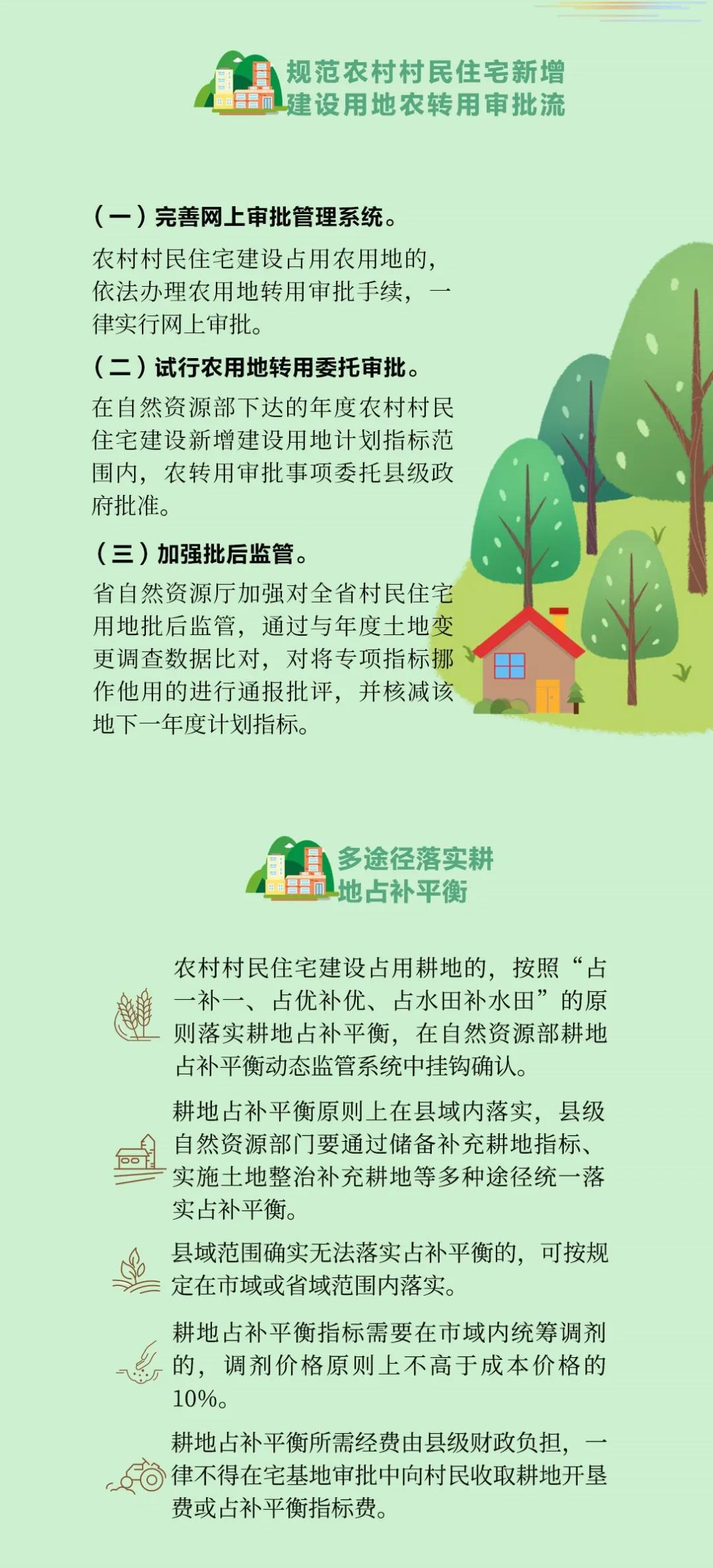 图解：河南省保障农村村民住宅建设合理用地