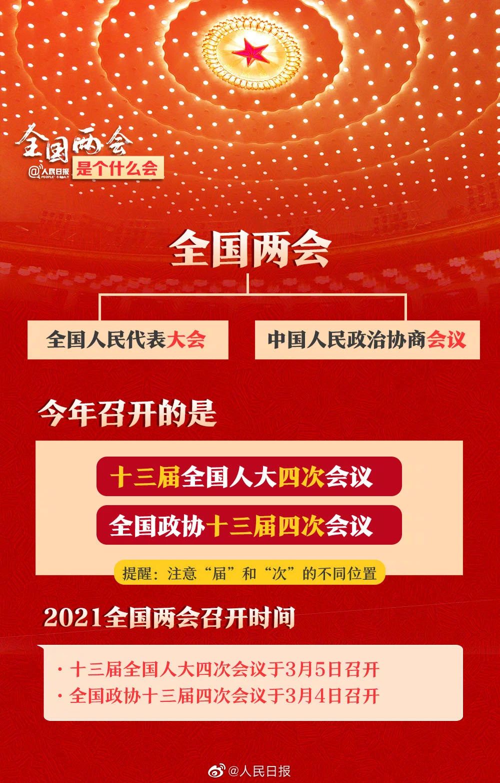 全国两会是个什么会？收好这份知识贴！
