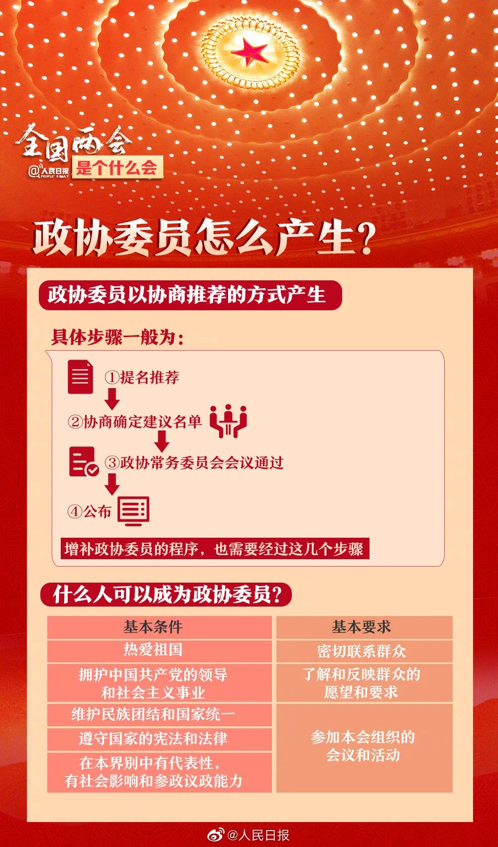全国两会是个什么会？收好这份知识贴！