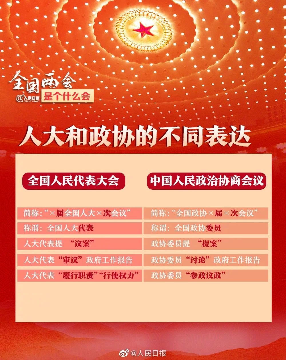 全国两会是个什么会？收好这份知识贴！