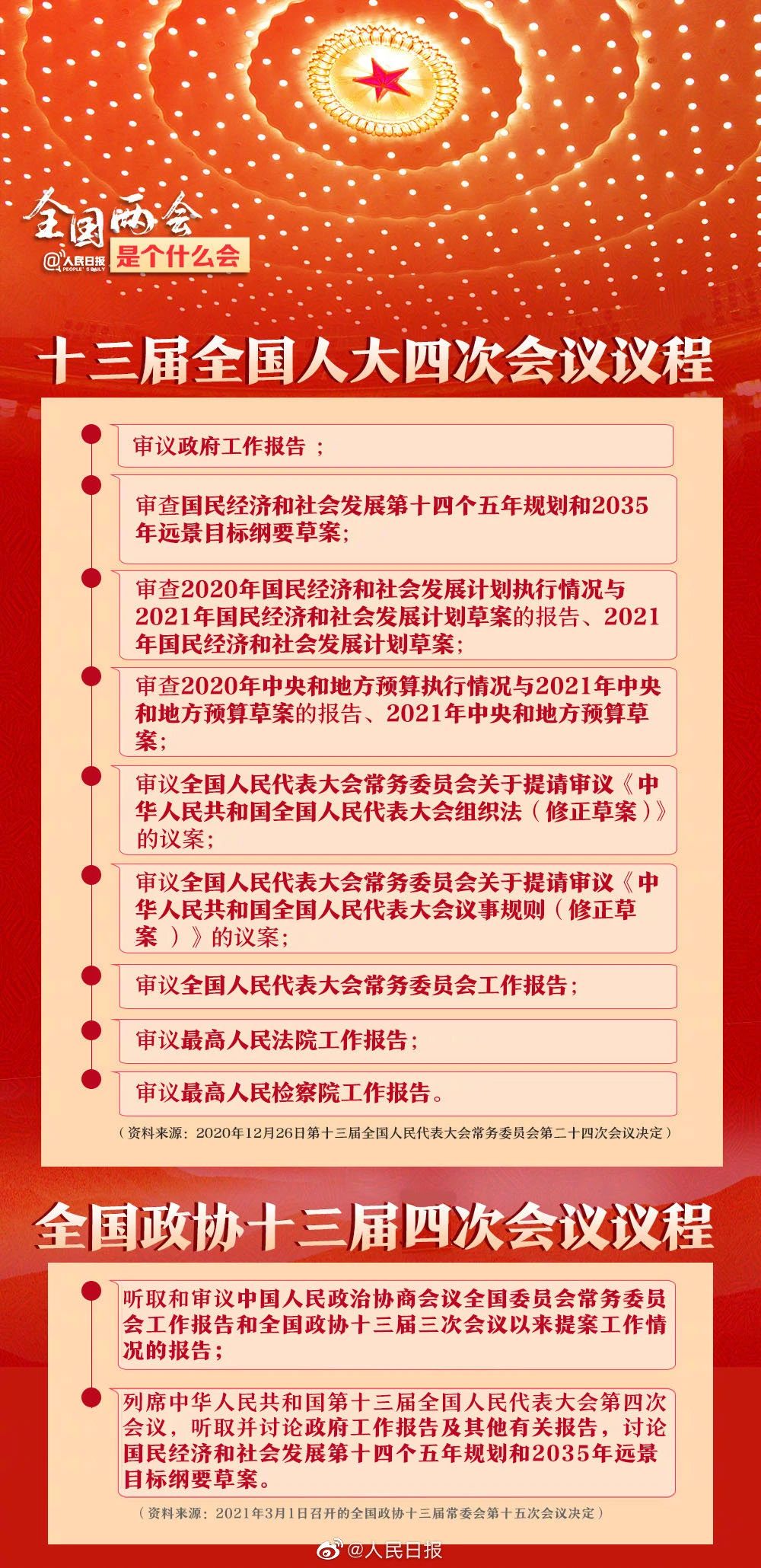全国两会是个什么会？收好这份知识贴！